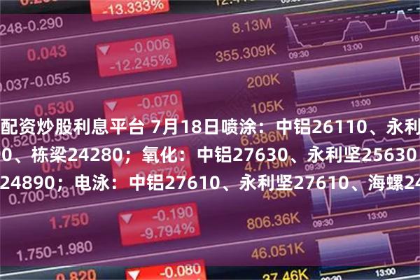 配资炒股利息平台 7月18日喷涂：中铝26110、永利坚25010、海螺23990、栋梁24280；氧化：中铝27630、永利坚25630、海螺24390、栋梁24890；电泳：中铝27610、永利坚27610、海螺24490、栋梁25390；木纹：中铝30410、永利坚30010、海螺25490、栋梁27390。（单位：元/吨)